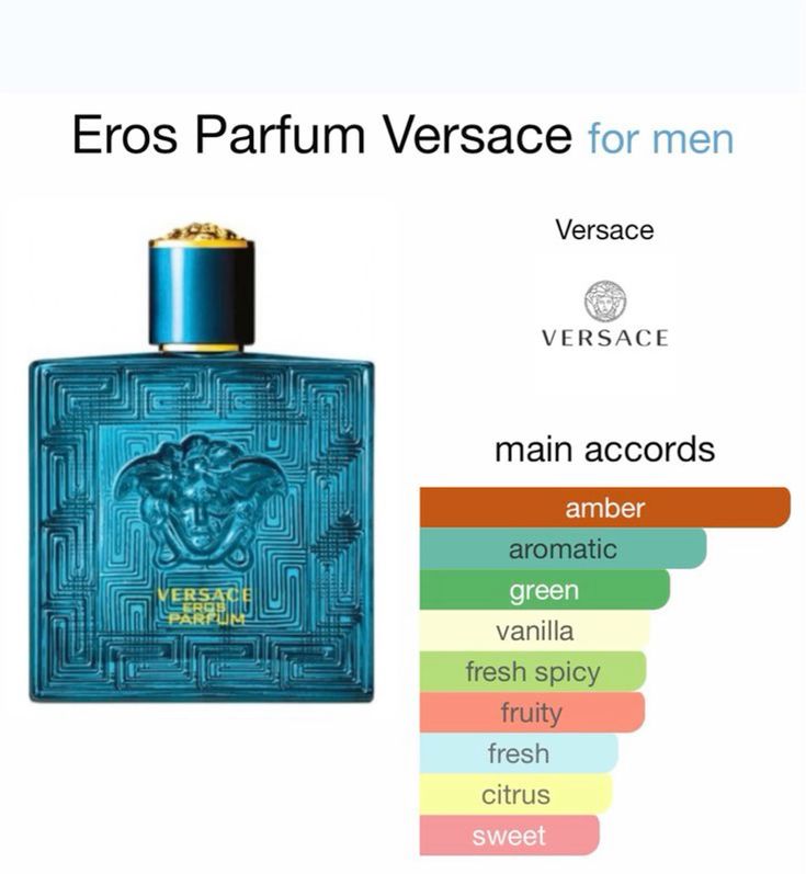 Versace EROS PARFUM